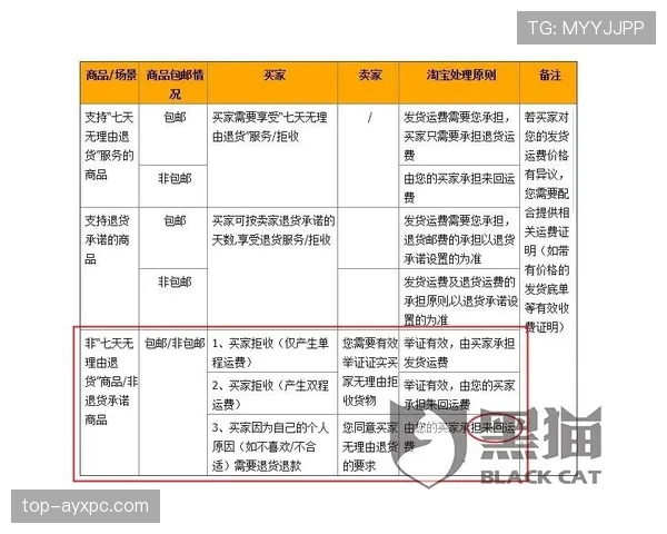 重新入场许可规则如何判断与执行细节解析