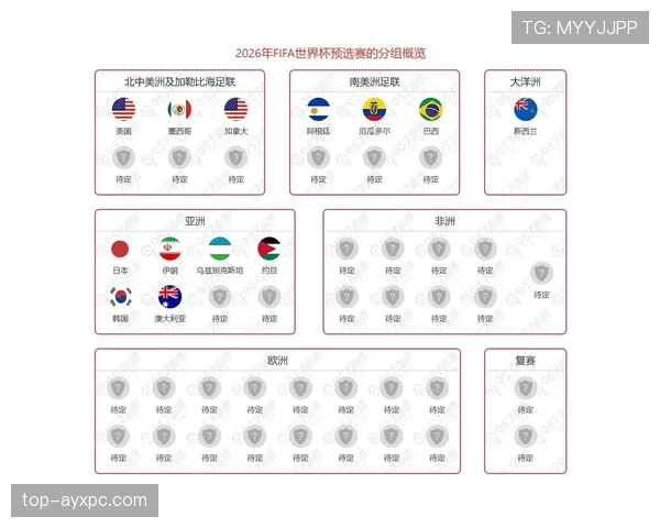 2026世界杯G组最新出线概率预测