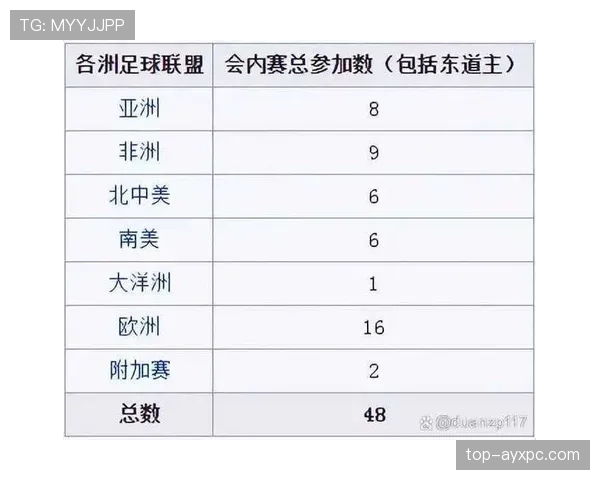 2026世界杯积分榜同分会看纪律分吗 2026世界杯积分榜同分会看纪律分吗