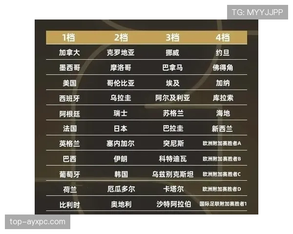 2026世界杯国际足联排名如何影响抽签 2026世界杯国际足联排名如何影响抽签