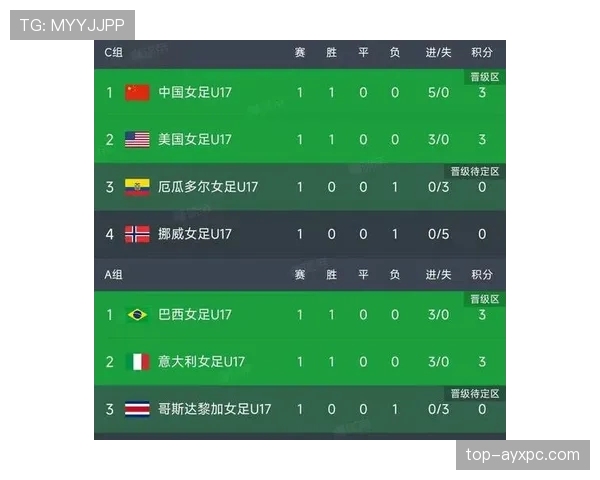 世界杯小组赛关键比赛进攻数据全面对比 世界杯小组赛关键比赛进攻数据全面对比